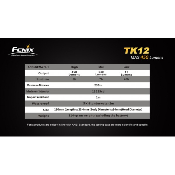 Fenix TK12 - 450 lumens