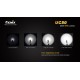 Fenix UC50 - 900 lumens