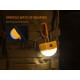 FENIX CL20R - 300 lumens