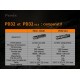 Fenix PD32 V2.0 1200 lumens